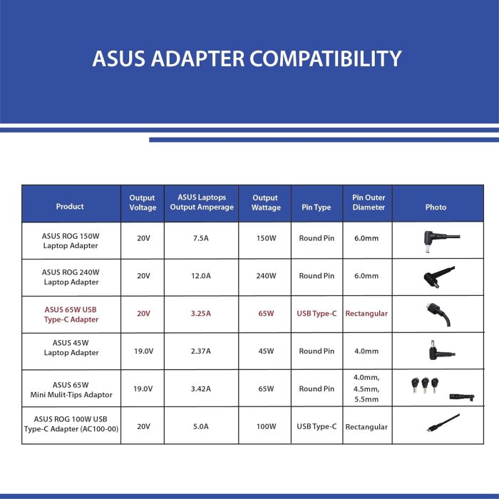 ASUS Laptop Charger 65W 20V 3.25A Original Adapter Model No: A542UR (Type-C) (1 Yr Warranty) (Power Cord Included) - Image 9